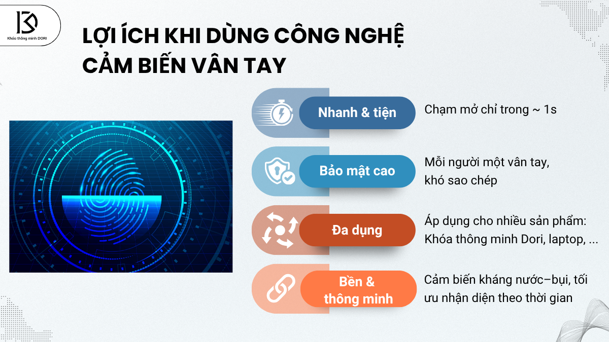 Lợi Ích Khi Dùng Công Nghệ Cảm Biến Vân Tay