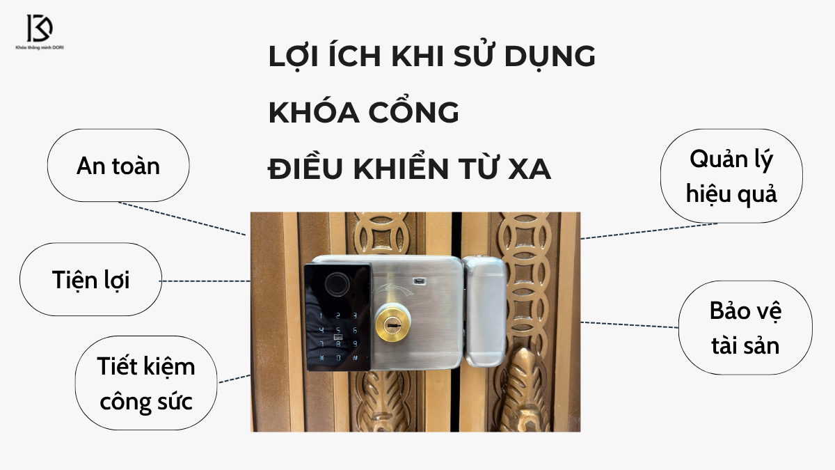 Lợi &Iacute;ch Khi Sử Dụng Kh&oacute;a Cổng Điều Khiển Từ Xa